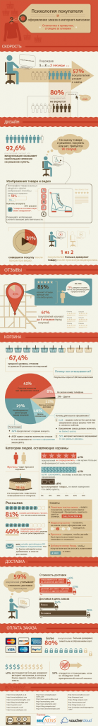 psychology-of-online-checkout-infographic_main